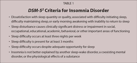 insomnia definition dsm 5